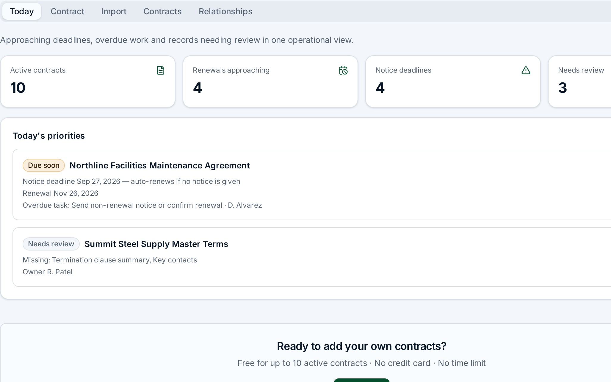 Renewal-Ready Today operational dashboard